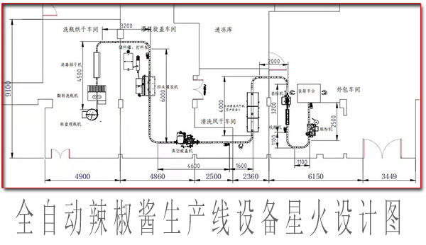 辣椒醬生產(chǎn)線，全自動辣椒醬生產(chǎn)線設(shè)備 